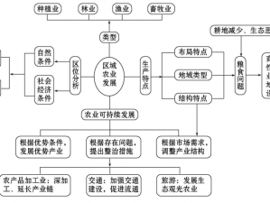 巴纳扎尔所在区域探索：地理位置特点与区域发展分析