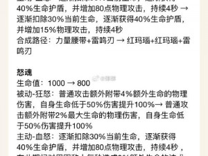 王者荣耀新英雄暃装备全解析：最新装备览与搭配指南