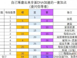 最强蜗牛收藏家天赋加点攻略指南：成就顶级收藏家之路