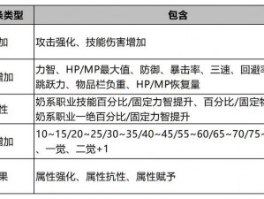 关于DNF奶妈炽天使辟邪玉词条属性选择的全方位攻略