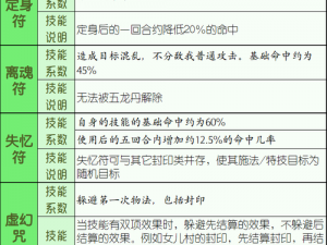 梦幻西游手游方寸新技能分身术全面解析：技能效果与实战应用探讨