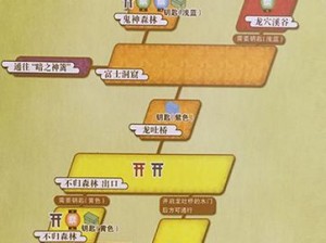 《MT2：探索攻略-劣人英雄属性深度解析与获取方法》