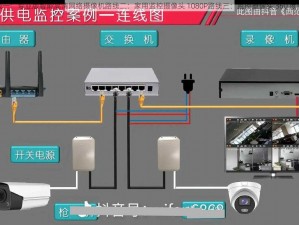 路线一：专业版智能高清网络摄像机路线二：家用监控摄像头 1080P路线三：监控摄像头 360 度全景