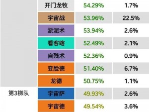 炉石传说欧服登顶策略：中速咆哮德卡组的战术思路与实战指南