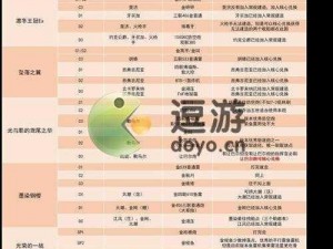 碧蓝航线10-2打捞表详解：先发制人策略下的船只掉落概率解析