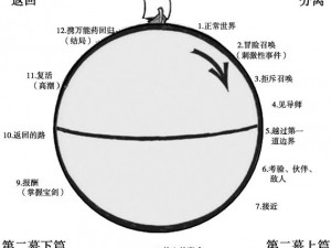 英雄迷宫冒险之旅：深度解析角色选择与攻略指南