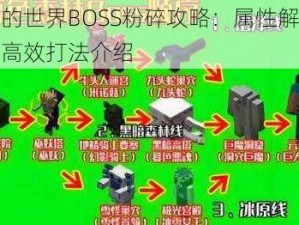 我的世界BOSS粉碎攻略：属性解析与高效打法介绍