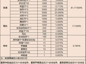 少年国志：深度解析如何获取丰厚的将魂