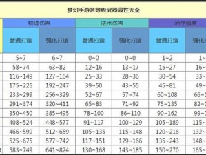 梦幻西游手游神行飞剑属性选择解析