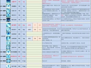 神界原罪2：全面解析与分享伤害计算公式