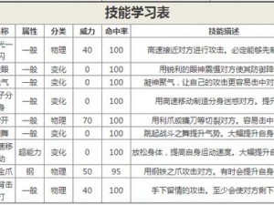 关于巨钳螳螂：口袋妖怪复刻版技能详解与属性图鉴全面分析