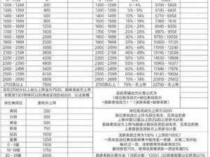 王者荣耀超级兵出现规则解析：探究触发条件与机制特点