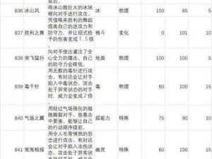 宝可梦传说阿尔宙斯火暴兽独特特性深度解析：火焰之力与战斗之魂的交融