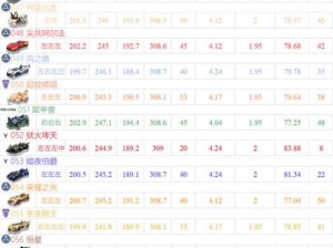 QQ飞车手游天使之翼全方位解析：B车属性介绍及驾驶体验报告