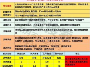 《新神曲》游戏占星大师攻略宝典：揭秘星象解读与实战策略