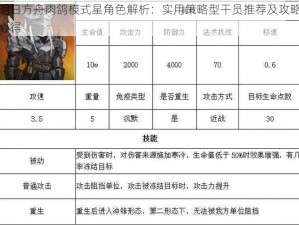 明日方舟肉鸽模式星角色解析：实用策略型干员推荐及攻略心得