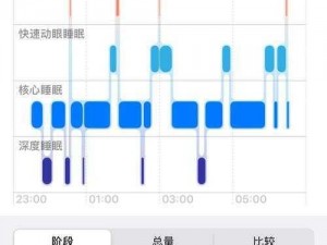 十五款夜间禁用 APP 免费 IOS：提升睡眠质量的必备神器