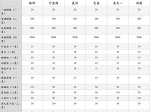 筑梦公馆礼物攻略大全：角色喜好曝光与送礼好感度提升指南