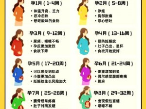 与妈妈一起隔离怀孕进展攻略：实用宝典