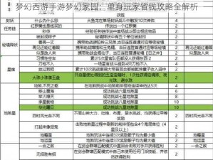 梦幻西游手游梦幻家园：单身玩家省钱攻略全解析