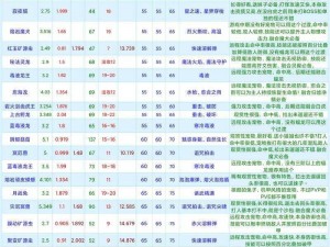 创造与魔法：探寻40级以下最强坐骑榜单，实用之选全解析