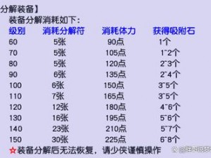 梦幻西游体力提升秘籍：揭秘辅助技能如何增强体力上限的奥秘