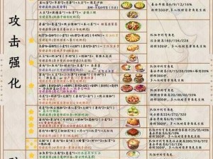 原神美食探秘：辣肉窝窝头独特效果解析