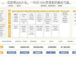 成免费crm大全，一站式 crm 管理系统解决方案