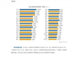 日本一线和三线的经济水平差异在商品价格上有明显体现