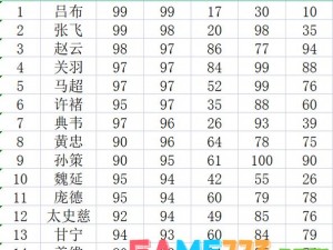 论国群英传霸王之业中武将维的战力决定性作用