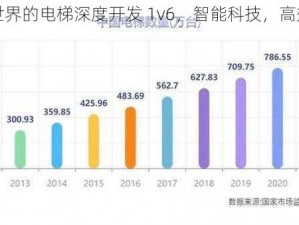 领先世界的电梯深度开发 1v6，智能科技，高效稳定