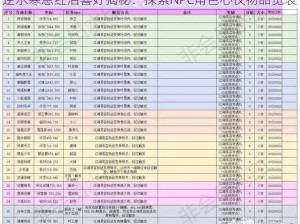 逆水寒息红泪喜好揭秘：探索NPC角色心仪物品览表