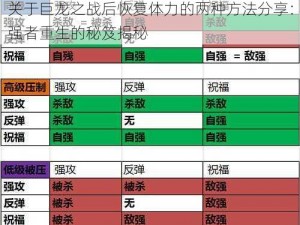 关于巨龙之战后恢复体力的两种方法分享：强者重生的秘笈揭秘