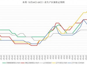 亚洲日本一线产区和二线产区的高品质商品介绍