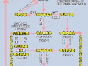 神角技巧卡池保底机制详解：保底获取攻略与实战指南