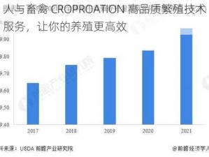 人与畜禽 CROPROATION 高品质繁殖技术服务，让你的养殖更高效