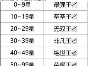 王者荣耀英雄调整全新解析：了解更新后英雄技能与属性变动全貌