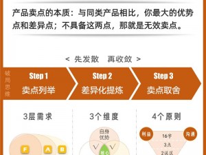 优质维修工刘倩茹孙勇与您分享最新产品