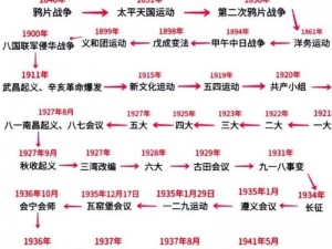 维多利亚时代事件概览：全面解读历史巨变全景览表