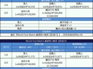 FGO魔伊联动WEM梅芙战力解析攻略：配置技巧实战手册，副本弱点剖析深度揭秘