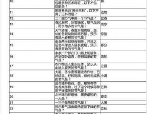 乱斗西游盛宴：猜灯谜挑战攻略大全