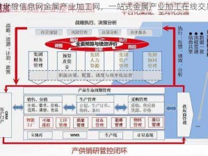 仙踪林老狼信息网金属产业加工网，一站式金属产业加工在线交易平台