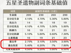 原神圣遗物毕业评分标准详解：专业解读毕业条件与评分依据