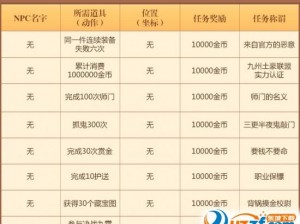 梦幻诛仙手游生活技能详解：大技能学习作用与分享