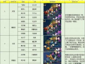 《梦幻西游全解析：地府职业攻略深度探索》