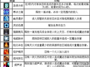 刀塔传奇卡尔觉醒阵容攻略大全：玩法详解与攻略指南