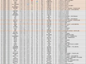 《跑跑卡丁车》手游音速传奇竞速车属性详解：神话速度属性探索