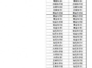 跑跑卡丁车手游：排位生涯任务分值的奥秘与实用指南探索