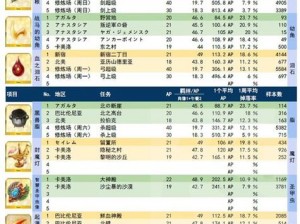 FGO日服尼禄祭再临攻略：关卡配置详解与材料掉落指南揭秘