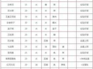 剑网3指尖江湖黑暗料理秘笈：从食材挑选到独特烹饪手法全面解析